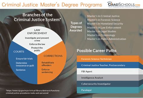 boston university criminal justice masters|criminal justice master programs.
